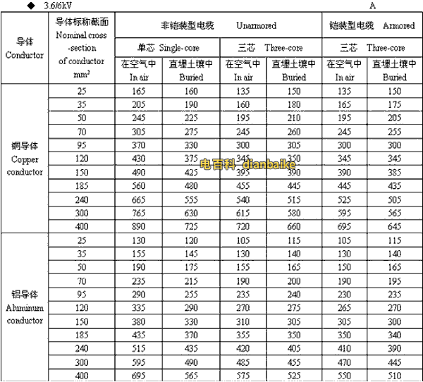 3.6k/6kV唐山高压唐山电缆载流量
